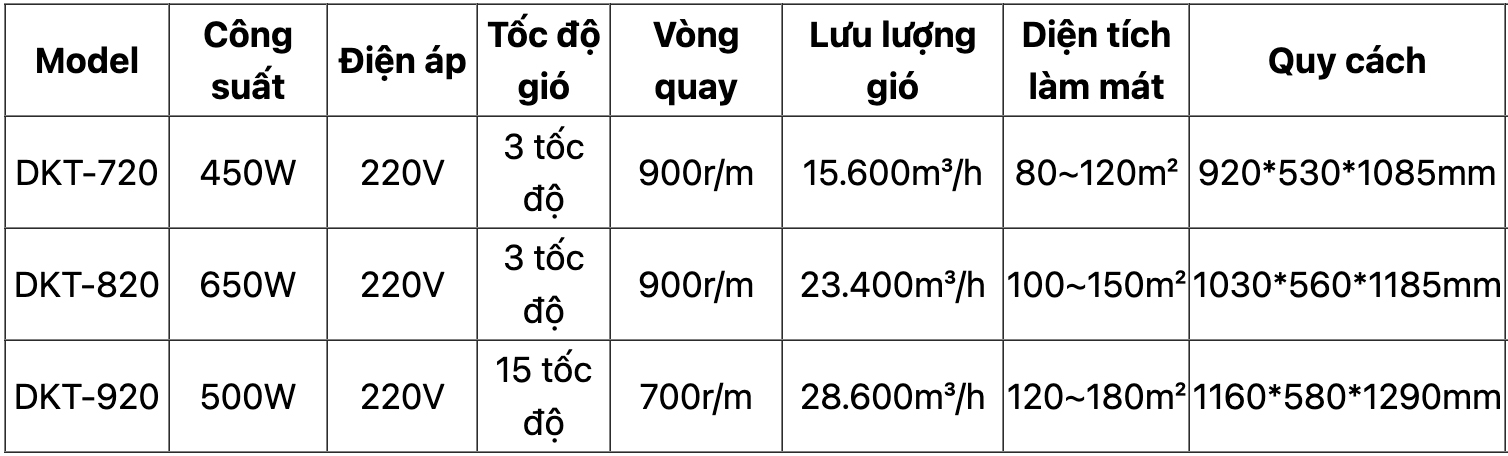 quat_cong_nghiep_di_dong_ifan_dkt